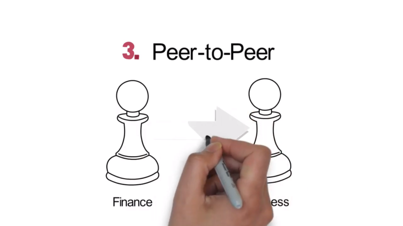 Inter Trade Ireland Alternative Sources of Finance 1 14 screenshot