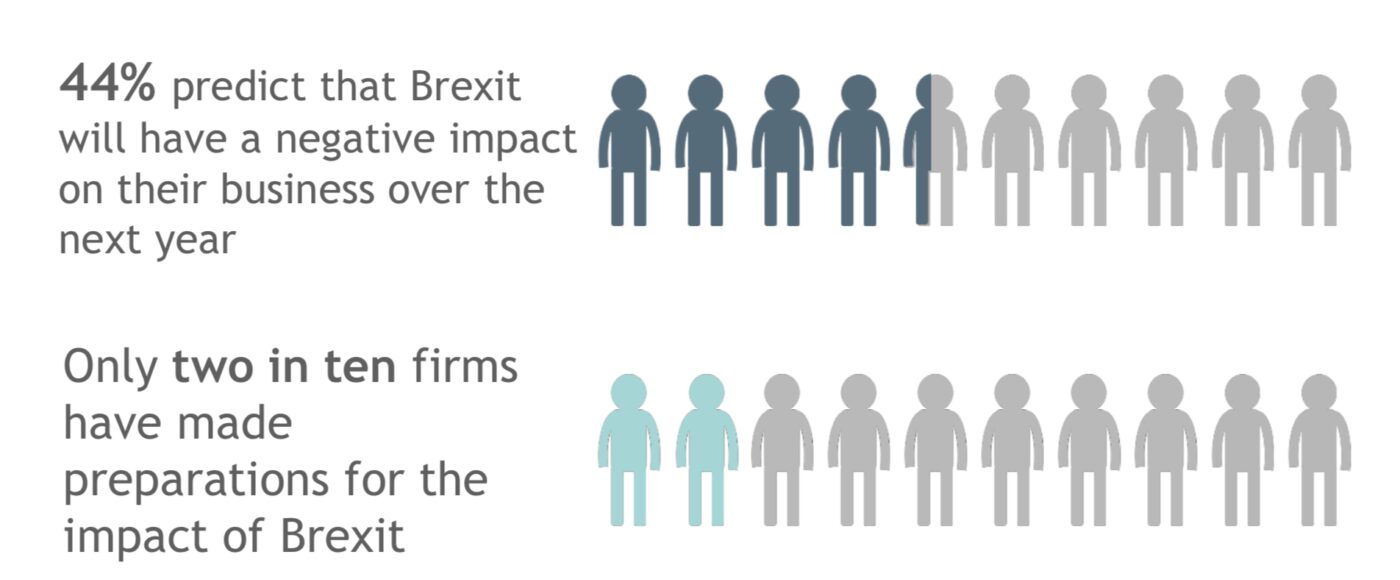 Brexit Business Monitor