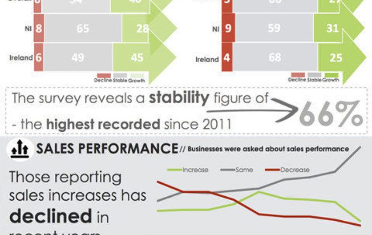 Latest Business monitor Q1 2018