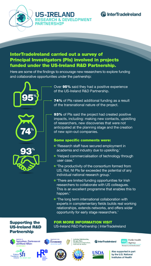 US-I promotional flyer for researchers